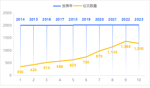 图片 1